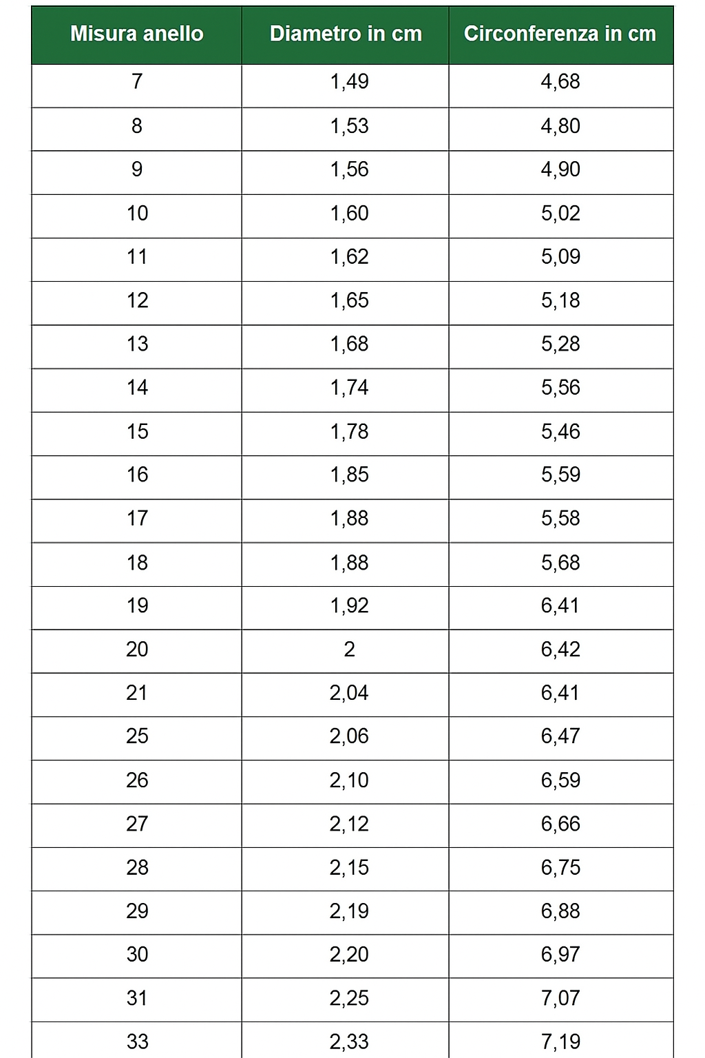 Anello Quercia - Labradorite